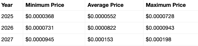 SHIB price prediction